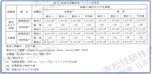 科研中心